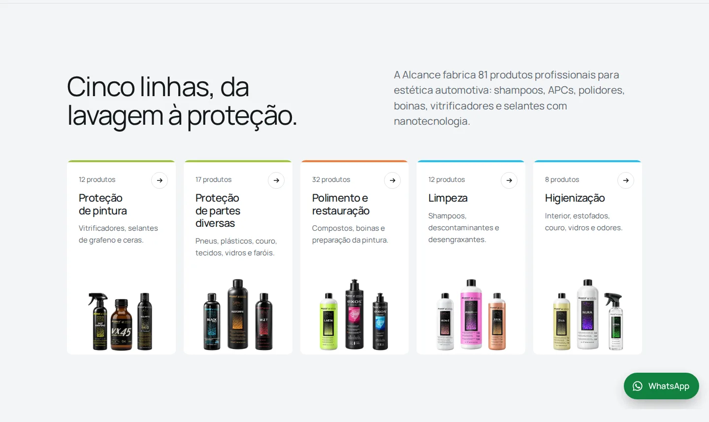 Cinco linhas de produto